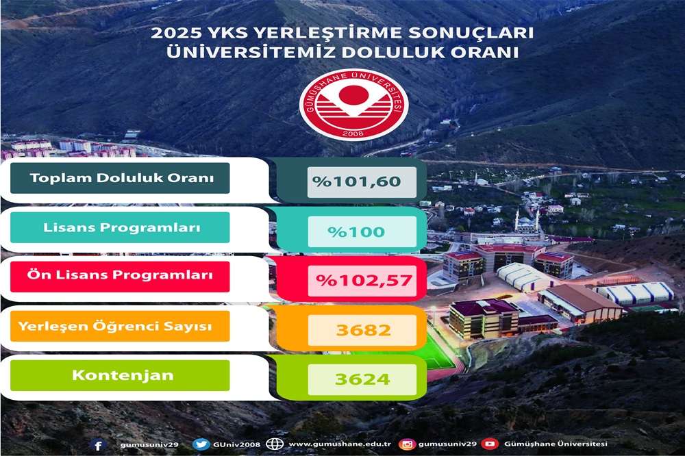 2025 YKS Yerleştirmelerinde %101,60 Doluluk Oranı!