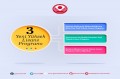Üniversitemizde Üç Yeni Yüksek Lisans Programı Açılıyor