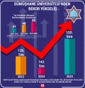 URAP 2025–2026 Türkiye Sıralamasında Rekor Yükseliş