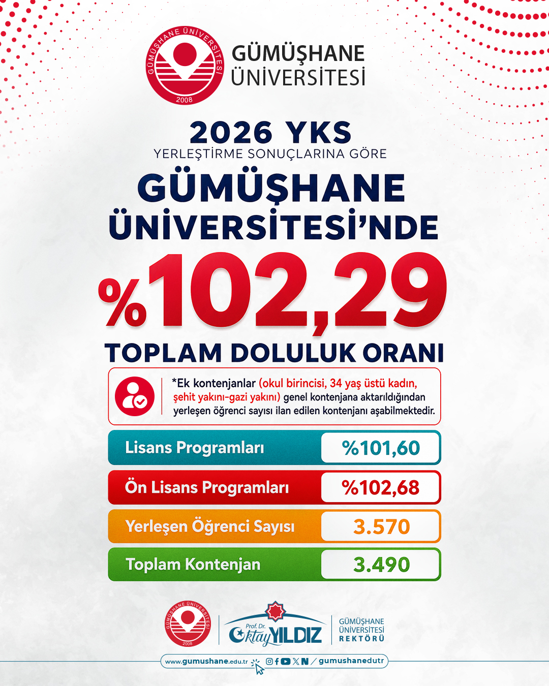 2026 YKS Yerleştirmelerinde %102,29 Doluluk Oranına Ulaşıldı