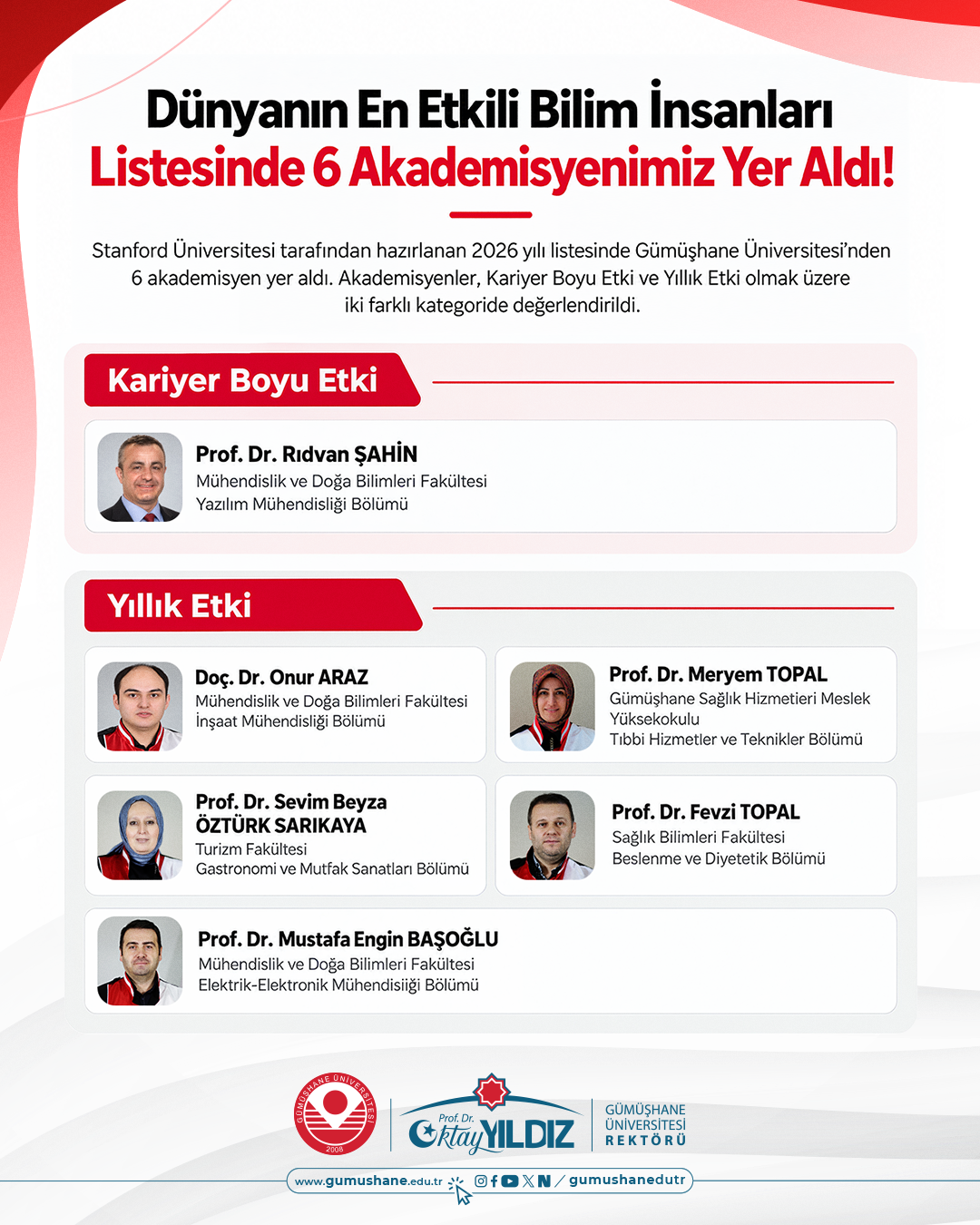 Akademisyenlerimiz Dünyanın En Etkili Bilim İnsanları Arasında!